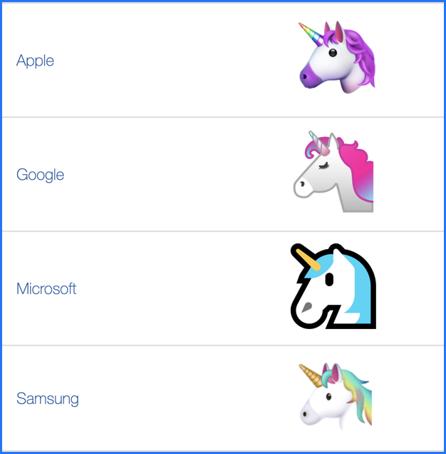 Add emoji to your Channels in Microsoft Teams jumpto365 Blog